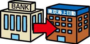 口座振替